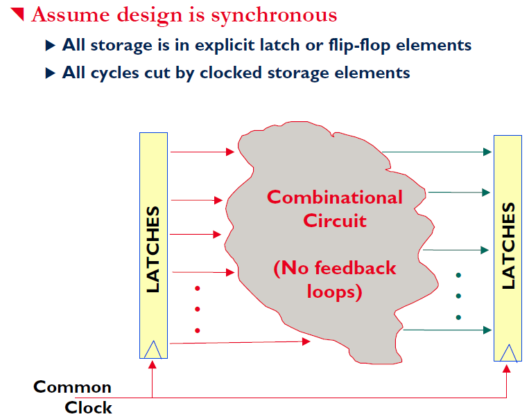 FLIP-FLOP FLIP-FLOP Analyzing