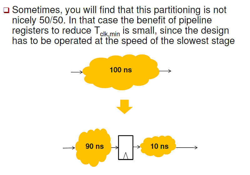 Retiming (or register