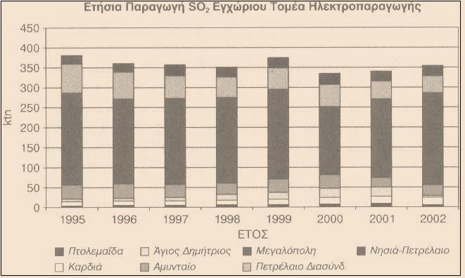 παραγωγής, τροποποίηση από: Κα