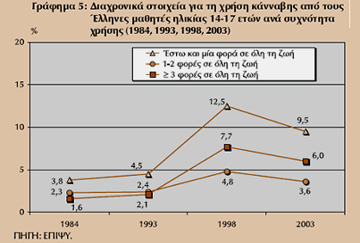 Κοινωνικές επιπτώσεις Οι κοινωνικές επιπτώσεις της χρήσης ναρκωτικών είναι τεράστιες και το κόστος για τα εξαρτηµένα άτοµα και τις οικογένειες του δυσβάστακτο.