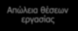 ΟΙ ΘΕΣΕΙΣ ΕΡΓΑΣΙΑΣ ΤΩΝ ΧΗΜΙΚΩΝ ΣΤΗ ΔΗΜΟΣΙΑ ΚΑΙ ΙΔΙΩΤΙΚΗ ΕΚΠΑΙΔΕΥΣΗ ΣΕ ΚΙΝΔΥΝΟ Αύξηση ωρών Βιολογίας Μείωση 1 ώρας στα ΕΠΑΛ «ελάφρυνση» προγράμματος Δεν στοιχειοθετούνται