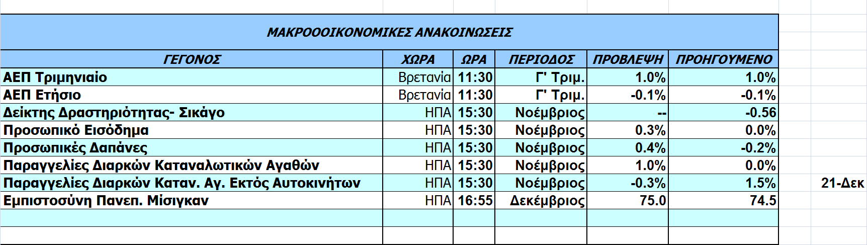 Οικονοµικό