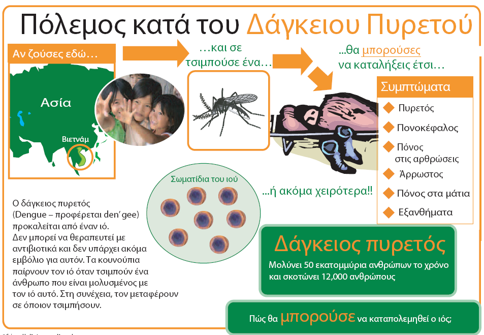 περιοχές αυτές ευνοείται η ανάπτυξη και εξάπλωση των κουνουπιών που μεταφέρουν τον ιό του Δάγκειου πυρετού. Πηγές: http://www.keelpno.gr/ (Κέντρο Ελέγχου και Πρόληψης Νοσημάτων - ΚΕΕΛΠΝΟ), http://el.