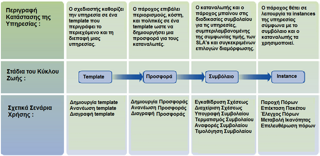 Εικόνα 5.