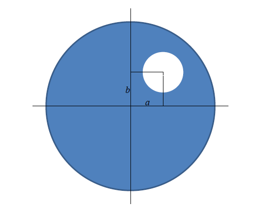 Παράδειγμα 5 Να βρεθεί η ροπή αδράνειας του παρακάτω ομογενούς σώματος (ακτίνας R και μάζας ) ως προς τον άξονα του. Η κυκλική τρύπα έχει κέντρο (a,b) και ακτίνα r.