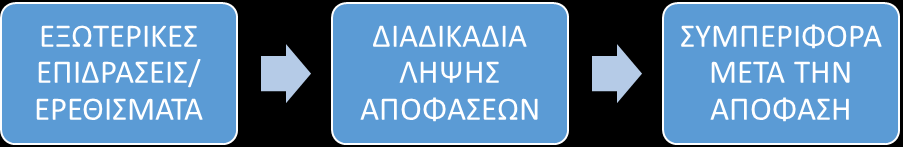παράγοντες, αυτοί είναι χρήσιμοι για να την κατανόηση της σκέψης των καταναλωτών, τους οποίους επιθυμούν να επηρεάσουν οι μάρκετερς.