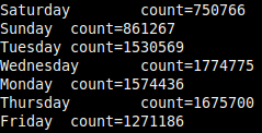 ); return stats.merge(stats2); //Εμφάνιση των αποτελεσμάτων στην οθόνη List<Tuple2<String, Stats>> output = counts.collect(); for (Tuple2<?,?> t : output) { System.out.println(t._1() + "\t" + t.