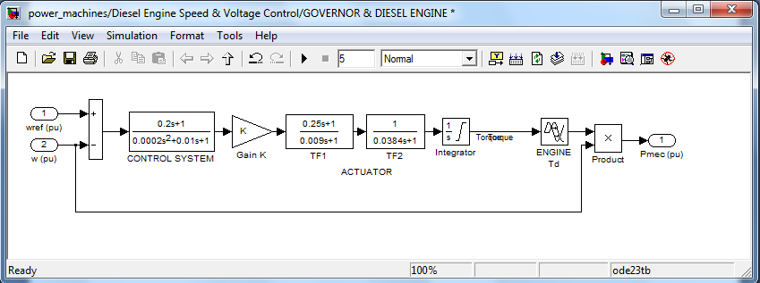 7.3 Μοντελοποίηση Ρυθμιστή Συχνότητας και Μηχανής Diesel Επιστρέφοντας στο μοντέλο του Simulink, το block που προσομοιώνει την παραπάνω διάταξη και τη μηχανή Diesel, φαίνεται στο σχήμα 7.