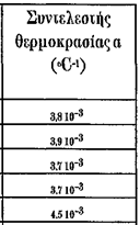 Η σχέση που δίνει τη μεταβολή της