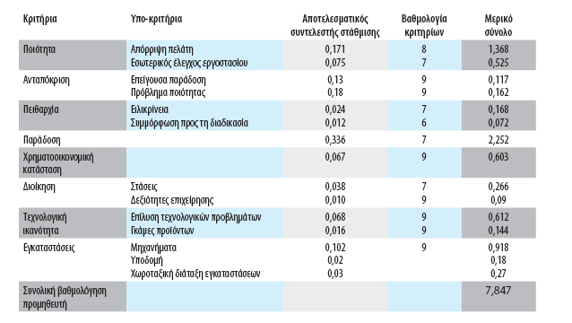 Παράδειγμα