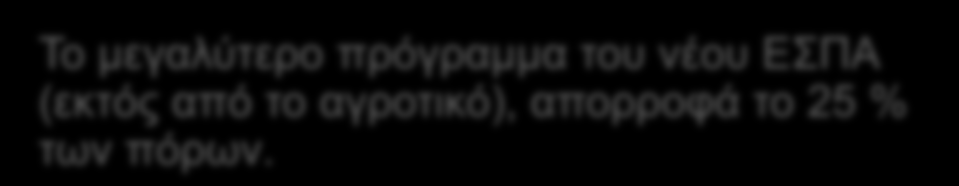 1 Ε.Π. «Επισειπημαηικόηηηα Ανηαγυνιζηικόηηηα Καινοηομία» Πξνυπνινγηζκφο: 4,55 δηο.