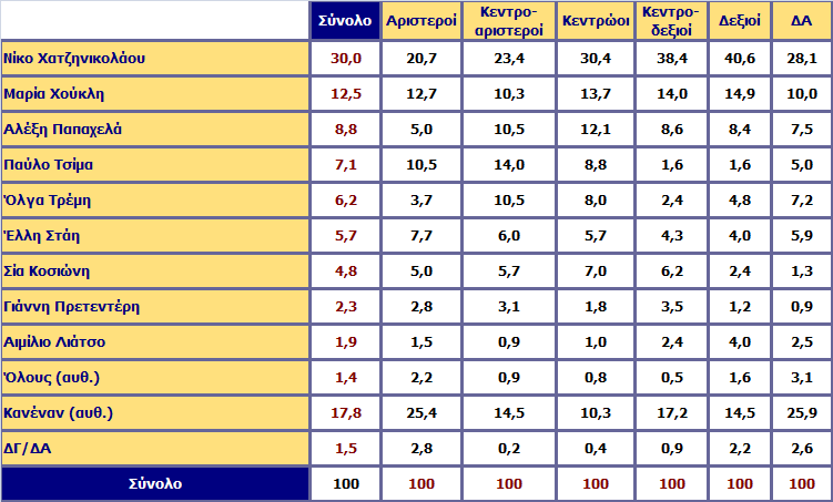 Αλάιπζε σο πξνο ηελ