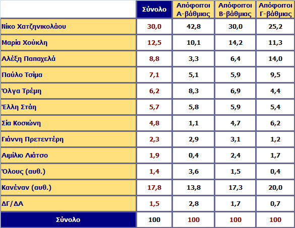 Αλάιπζε σο πξνο ην