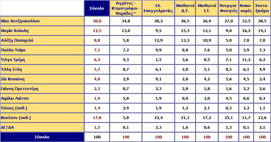 Αλάιπζε σο πξνο ηε ζέζε ζηελ απαζρόιεζε ^Δλδεηθηηθά