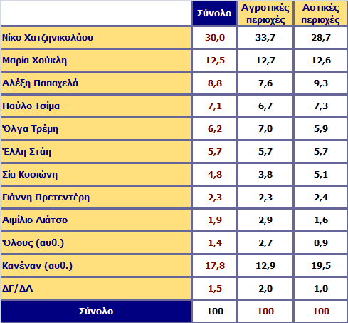 Αλάιπζε σο πξνο ηελ