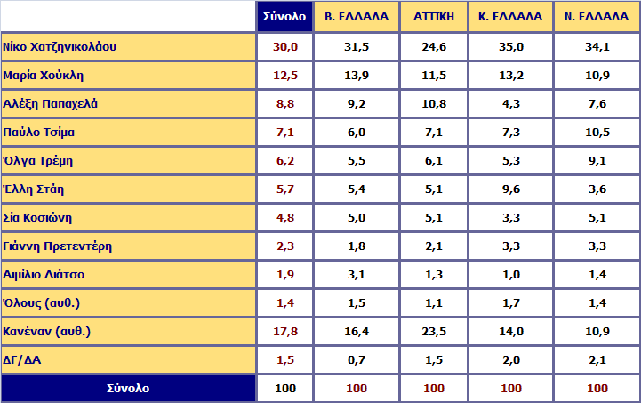 Αλάιπζε σο πξνο ηελ