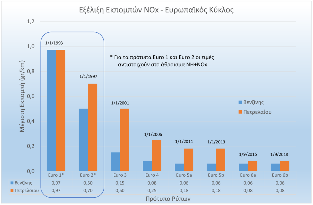 5.2.2.1. ΣΩΜΑΤΙΔΙΑ ΑΙΘΑΛΗΣ Σύμφωνα με τη νομοθεσία των ΗΠΑ κάθε υλικό που υπό κανονικές συνθήκες περιλαμβάνεται στα καυσαέρια ως στερεό σώμα (τέφρα, αιθάλη) ή υγρό πρέπει να αξιολογείται ως ΡΜ.