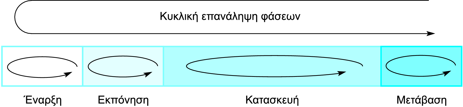 Μοντέλο