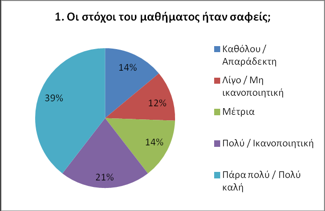 11. Παράρτημα ΙV 1.