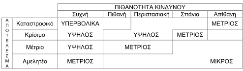 32 (1) Ο ιοικητής πρέπει να επιβάλλει ελέγχους και κριτήρια. Αυτό είναι το κλειδί για την µη απώλεια του ελέγχου της καταστάσεως.