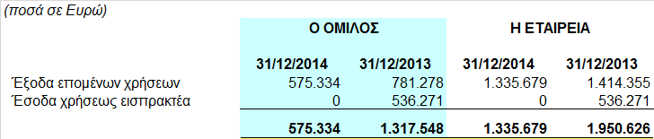 Το µεγαλύτερο ποσό της µείωσης του λογαριασµού "Απαιτήσεις από ηµόσιο " της Μητρικής οφείλεται στο κλείσιµο της απαίτησης ποσού 706.650 µετά από την µε αρ.πρωτ.