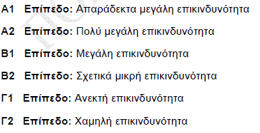 Πίνακας 29 : Χαρακτηρισμός επικινδυνότητας 5.1.