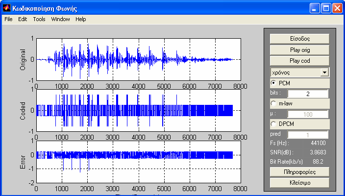 Κωδικοποίηση Φωνής Κωδικοποιητές Κυµατοµορφής: Κεφάλαιο 6 ο Σελίδα - 85 - από 89 Σχήµα 6.5: Εµφάνιση των γραφικών παραστάσεων και των αποτελεσµάτων.