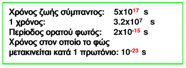 Χρόνος 1 δευτερόλεπτο (1 s) είναι: Ο χρόνος που χρειάζεται συγκεκριμένο φως που εκπέμπει ένα