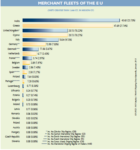 4. ΕΛΛΗΝΙΚΗ ΣΗΜΑΙΑ ΣΤΟΝ ΕΥΡΩΠΑΪΚΟ ΧΑΡΤΗ Πίνακας 4