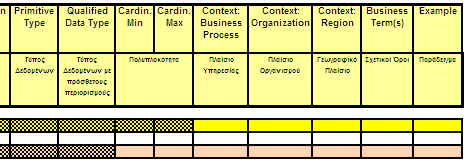 Τεκμηρίωση των Βusiness Ιnformation Εntities: Πώς?