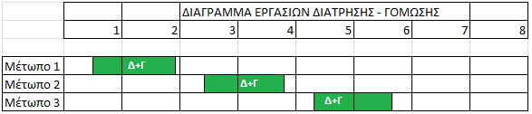 1 χειριστή του διατρητικού φορειού 1 βοηθό χειριστή του διατρητικού φορείου 1 χειριστή του φορτωτή 2 χειριστές των φορτηγών υπογείων 1 χειριστή του ξεσκαρωτικού μηχανήματος και της πλατφόρμας 2