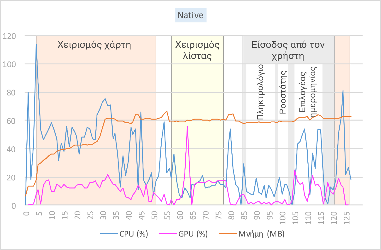 Διάγραμμα 4.