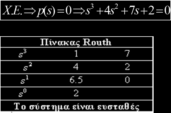 Eργαστηριακή άσκηση (7) Για να απαντήσετε στο Δ ερώτημα γράψτε τις κατάλληλες εντολές του προγράμματος CC.