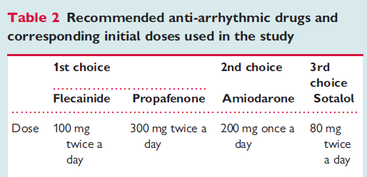 MANTRA-PAF Trial: Radiofrequency Ablation as Initial Therapy in Paroxysmal AF 294 patients with paroxysmal atrial fibrillation and no history of antiarrhythmic drug use Randomization to either