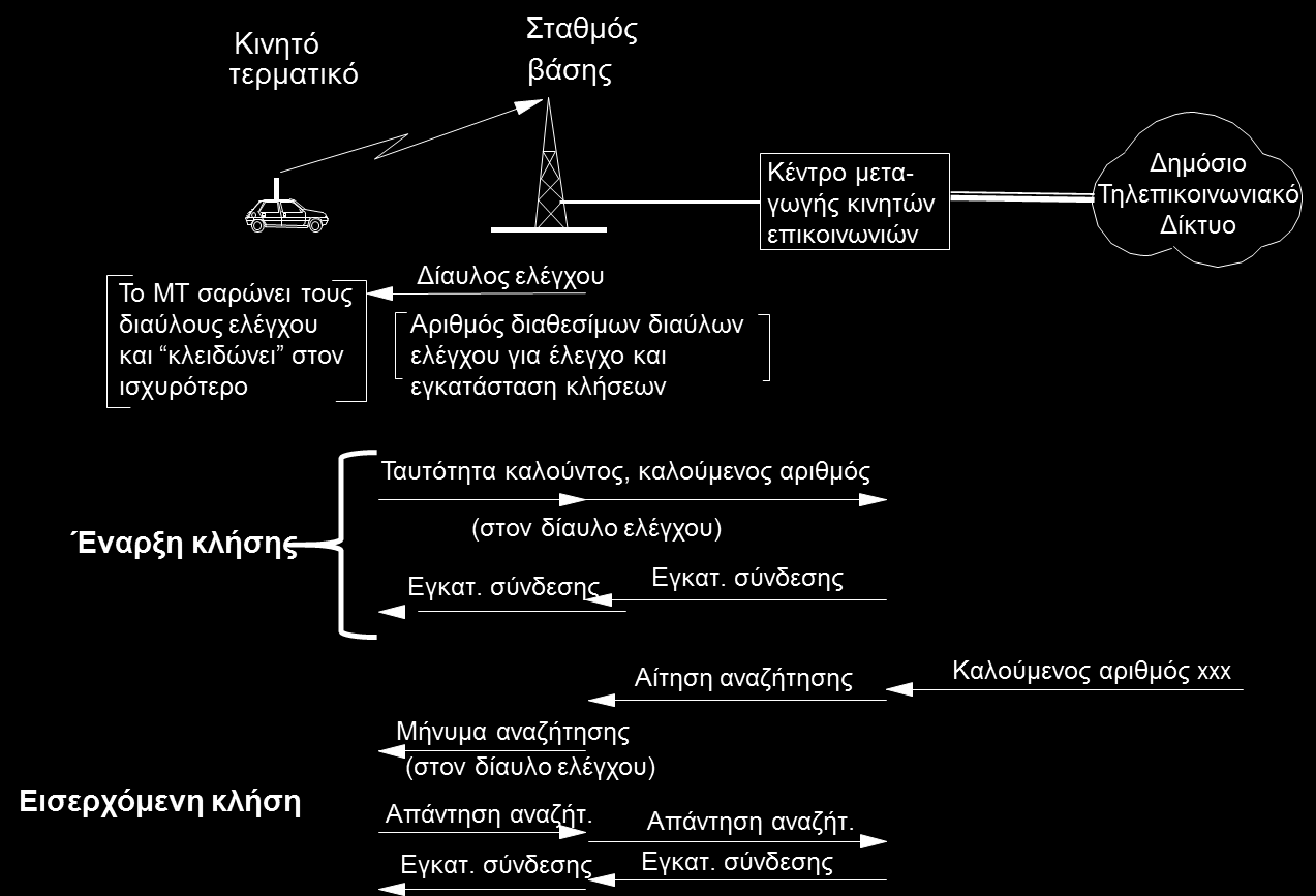 Ασύρματη