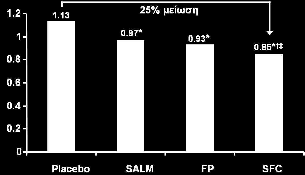 Παξνμύλζεηο ΧΑΠ Calverley PMA et