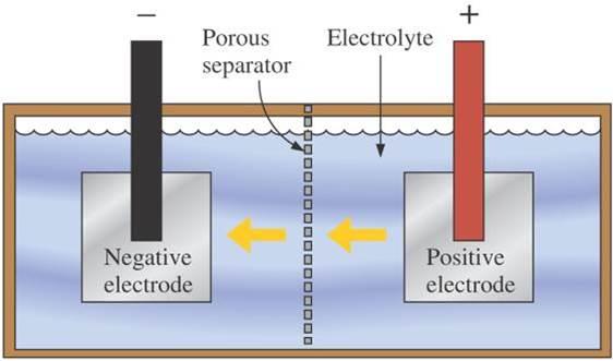 Συσσωρευτές (Batteries) (2/2) ΕΙΚΟΝΑ 2-7 Διάγραμμα ενός ηλεκτροχημικού στοιχείου συσσωρευτή.