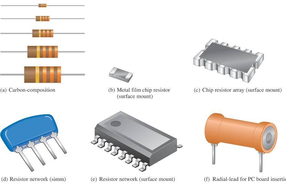 Σταθεροί Αντιστάτες (Fixed Resistors) (3/6) ΕΙΚΟΝΑ 2-17 Κοινοί τύποι σταθερών αντιστάσεων (fixed resistors).