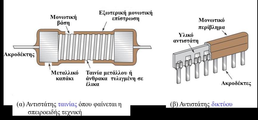 Σταθεροί Αντιστάτες (Fixed Resistors) (5/6) ΕΙΚΟΝΑ 2-19 Άποψη της δομής τυπικών αντιστατών ταινίας (film resistors).