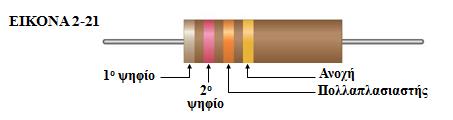 Χρωματικός Κώδικας Αντιστατών (Resistors Color Code) (1/4) Μερικοί τύποι σταθερών αντιστατών με ανοχή 5% ή 10% χρησιμοποιούν χρωματικό κώδικα τεσσάρων ταινιών, όπως στην Εικ.