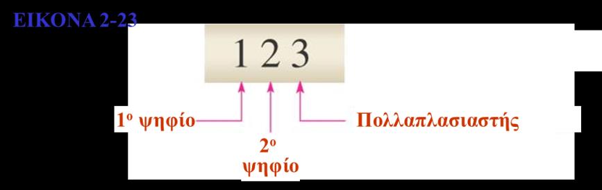 1 ο και 2 ο ψηφίο αντιστοιχούν στα δύο πρώτα ψηφία της τιμής της αντίστασης.