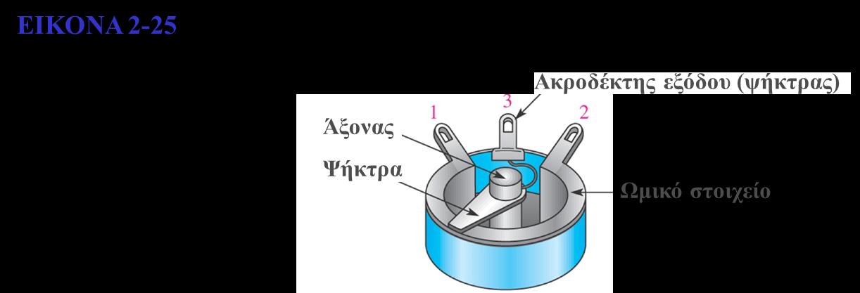 Μεταβλητοί Αντιστάτες (Variable Resistors) (2/2) Πηγή: PowerPoint Transparencies (ISBN