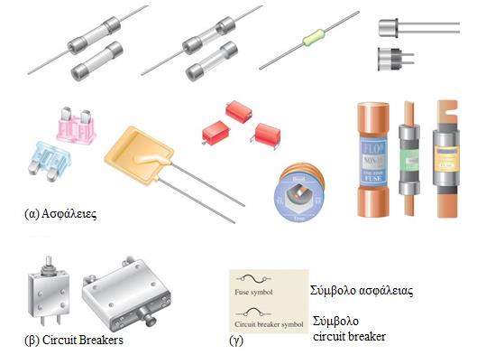 Εξαρτήματα Προστασίας (Protective Devices) (3/3) ΕΙΚΟΝΑ 2-38 Συνηθισμένες ασφάλειες, circuit breakers και τα σύμβολά τους.