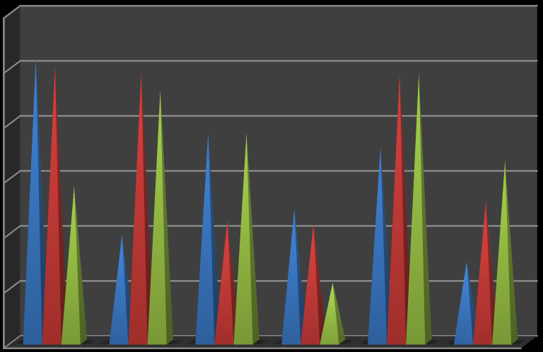 21 22 2 24 25 26 2 28 29 21 211 212 ΕΦΠ 15 14 14169 154 162 155 14564 198 188 14524 158 14 ΕΖΠΥ 14888 114 194 1286 128 145 1416 118 12881 165 1225 121 ΓΒ 168 1541 16189 1525 159 1545 1612 1611 162