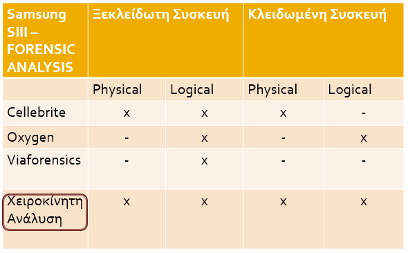 7 Επίλογος 7.