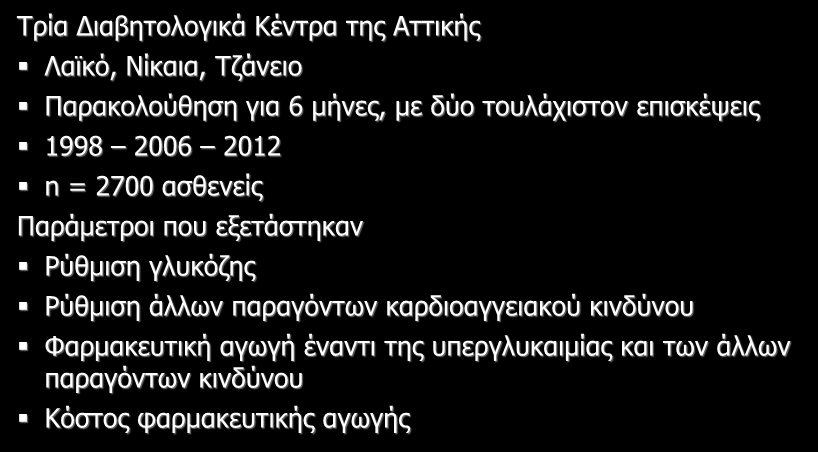 Εκτίμηση του άμεσου κόστους στην Ελλάδα Τρία Διαβητολογικά Κέντρα της Αττικής Λαϊκό, Νίκαια, Τζάνειο Παρακολούθηση για 6 μήνες, με δύο τουλάχιστον επισκέψεις 1998 2006 2012 n = 2700 ασθενείς