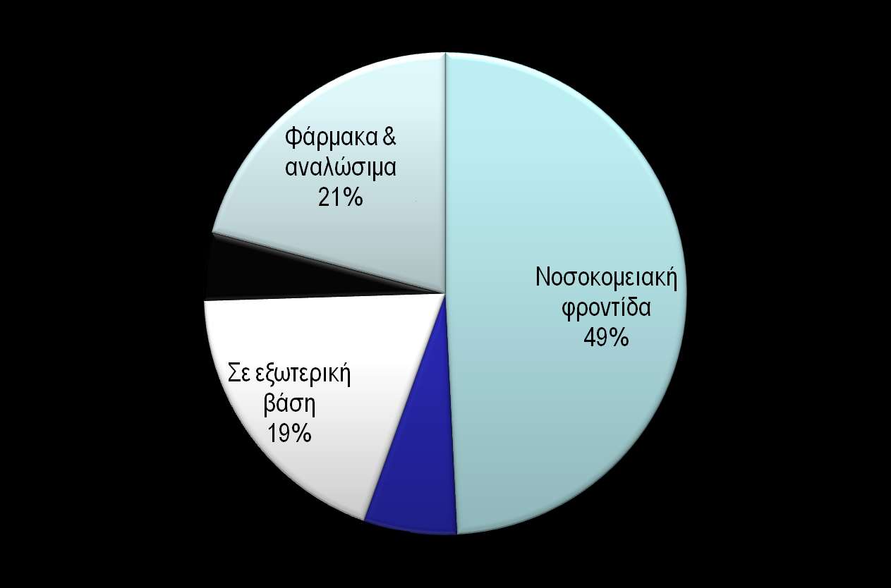 Kόστος σχετιζόμενο με τον σακχαρώδη διαβήτη (ΗΠΑ) $11,744 per year, of