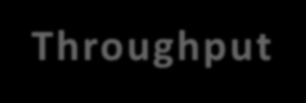 kilobits Μεταπτυχιακή Διατριβή 763 762 Throughput 762 762 762 762 762 763 762 762 762 762 762 762 762 762 762 762 762 762 762 761 RTPS SIMPLE 761 Κόμβος 1 Κόμβος 2 Κόμβος 3 Κόμβος 4 MBQoS Κόμβος 5