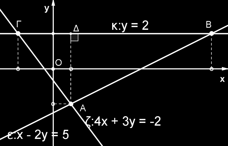 Ασκήσεις Άσκηση 1 Δίνεται η παράσταση K 5 1 4 x x x x x.