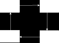 PageRank: Παράδειγμα 6 This is what we d expect.